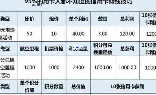 信用卡逾期一个月利息计算：十万额度的费用是多少？