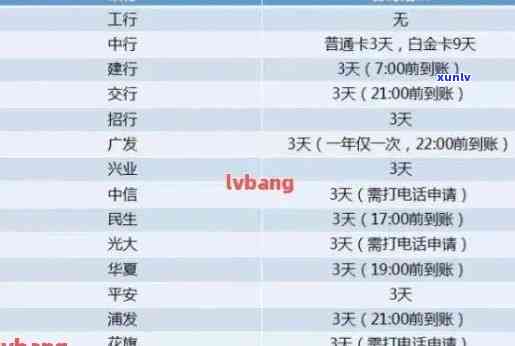 信用卡还款管理技巧：如何设定逾期还款顺序