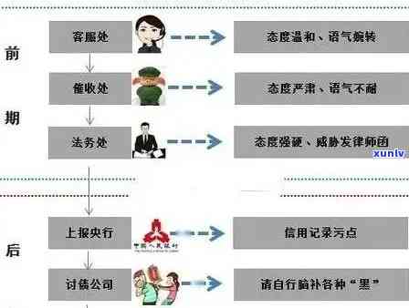 信用卡逾期债务重组计划：理解信用卡债务重组，逾期后处理方式及利息处理