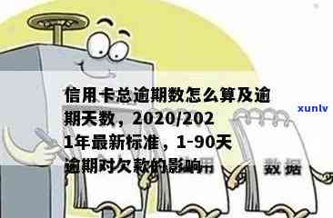 2020年信用卡逾期还款新规定解读：如何避免信用受损？