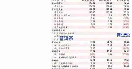 2023年八角亭普洱茶各款产品价格一览，包括生茶和熟茶