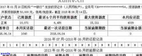 中信信用卡逾期信息查询全攻略：如何查询逾期详情及欠款数额？