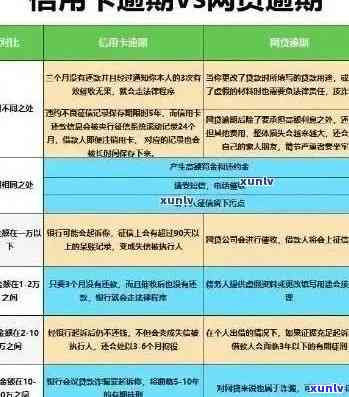 信用卡逾期处理全攻略：条例解读、解决 *** 和预防措一文搞定！