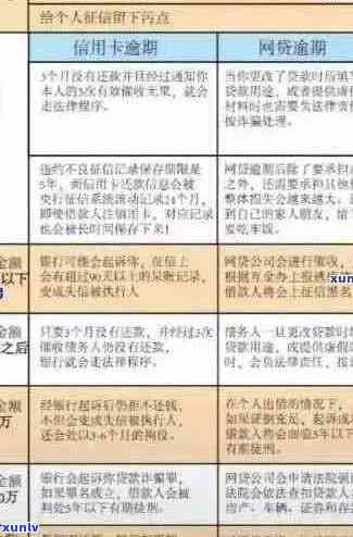 信用卡逾期处理全攻略：条例解读、解决 *** 和预防措一文搞定！