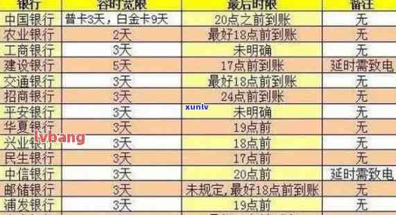 信用卡逾期3000多久消除：逾期记录消除时间与处理方式全解