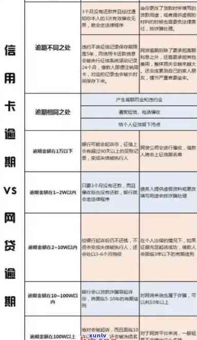 信用卡逾期3000元，会不会影响记录？如何查询与解决信用卡逾期问题？