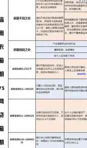 信用卡逾期3000元的法律风险与解决方案