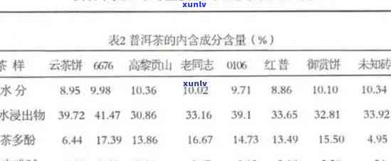 普洱茶中的亚硝酸盐：来源、影响与健风险解析