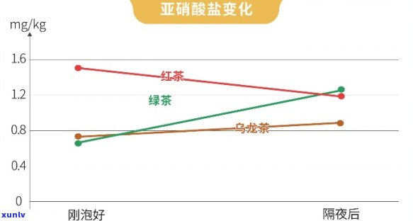 普洱茶中的亚硝酸盐：来源、影响与健风险解析