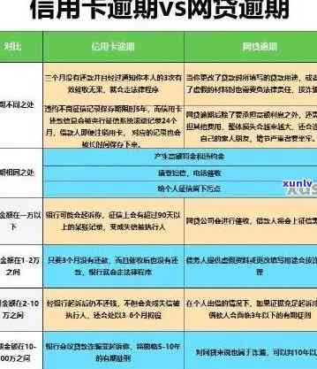 工商银行信用卡逾期1年仍未还款，如何解决相关问题和影响？