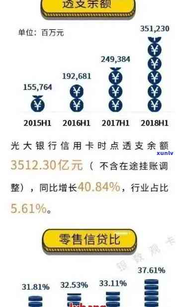 光大银行信用卡逾期5次后的教训与解决策略