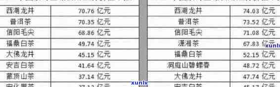 云南产地普洱茶饼最新价格及批发促销信息