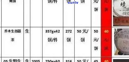 云南产地普洱茶饼最新价格及批发促销信息