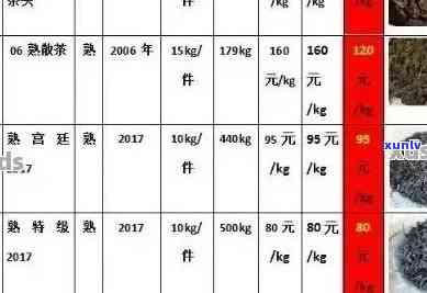 浙江普洱茶批发价格大全：了解各、等级和产地的最新市场行情