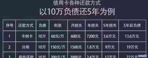 信用卡欠款30万，逾期还款困境如何解决？