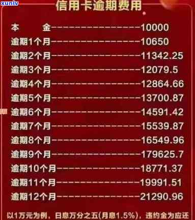 信用卡欠款30万，逾期还款困境如何解决？