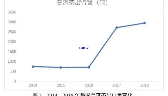 '一年的普洱茶多少钱：普洱茶饼及新旧茶价分析，产量统计'