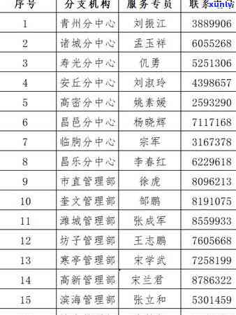 信用卡逾期处理专员收入