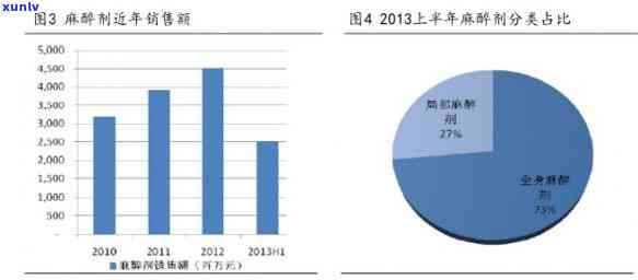 福瑞祥怎么样：公司、、医药的全方位评价