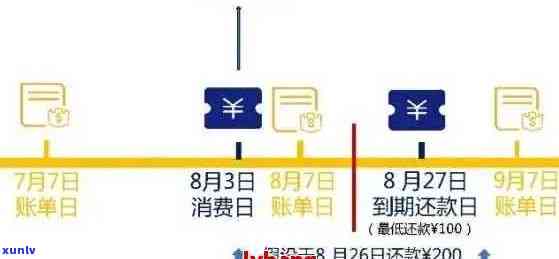 怎么算信用卡欠了多少钱：计算信用卡欠款的简单 *** 