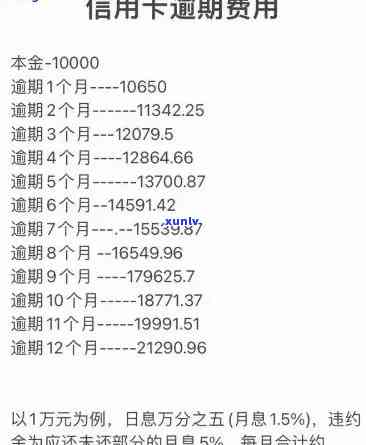 怎么算信用卡欠了多少钱：计算信用卡欠款的简单 *** 