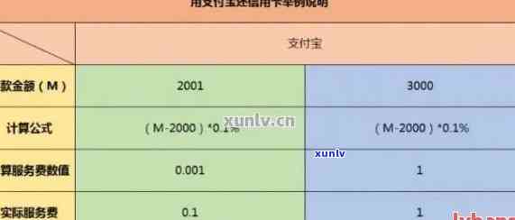 怎么算信用卡欠了多少钱：计算信用卡欠款的简单 *** 