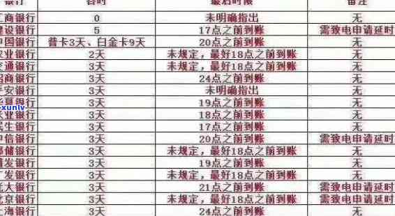 2020年信用卡逾期时间