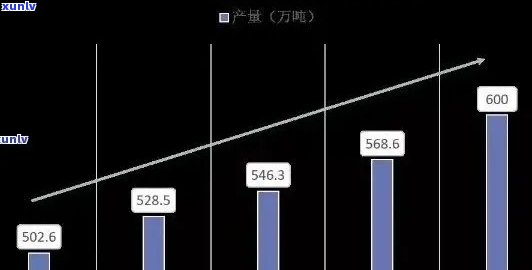 全面了解：十年以上普洱茶饼的价格趋势、品质鉴别及投资分析