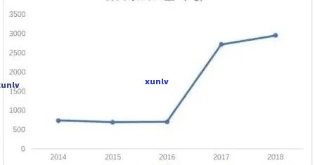 全面了解：十年以上普洱茶饼的价格趋势、品质鉴别及投资分析