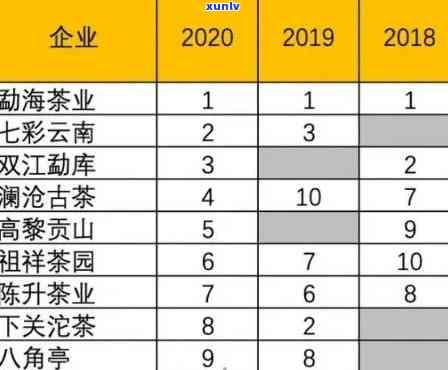 云南五大顶级普洱茶完整排名：了解各地区特色茶叶，挑选最适合你的那一款