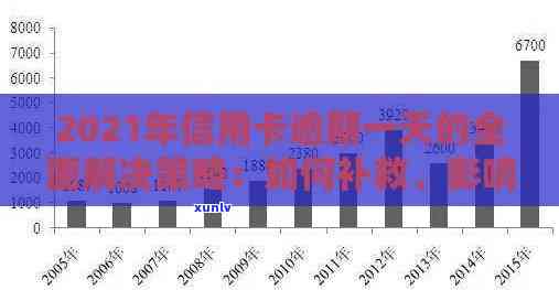 2021年信用卡逾期还款周期解读：几天、多久、信用影响与应对策略