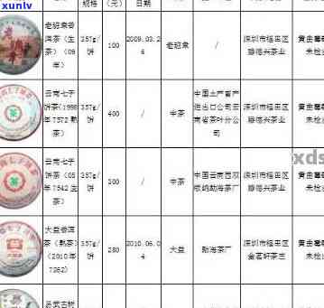 易天号普洱茶：品质、口感与价格分析