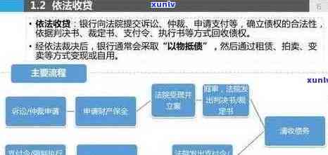 信用卡逾期还款详细流程解析：持卡人如何应对、解决及法律注意事项