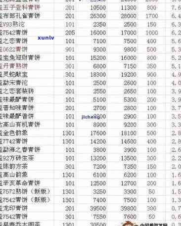 板山普洱茶价格大全：如何选购、品鉴及市场行情全面解析