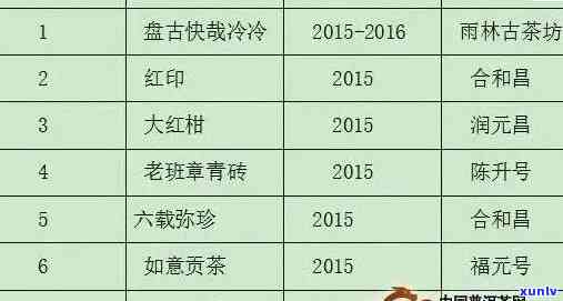 普洱茶饼多少钱一饼：2014年、班章贡茶、合适价格全解析