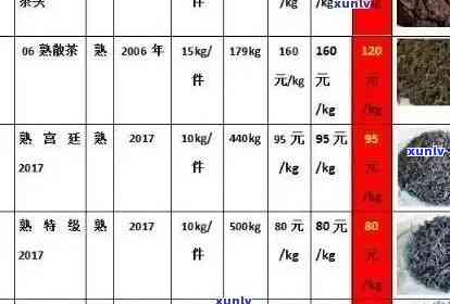 普洱茶饼价格区间、品质及购买渠道全方位解析