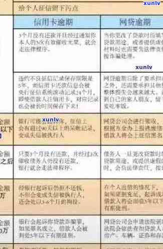 辞职后如何有效管理信用卡逾期还款及申请新卡的全攻略