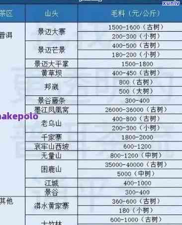 云南省鸣坤号普洱茶：价格、品质、种类一览表