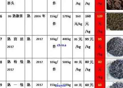 云南省鸣坤号普洱茶：价格、品质、种类一览表