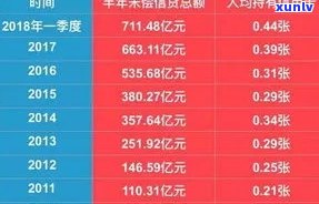 各银行信用卡逾期利息算法及逾期天数：揭秘信用卡逾期利息计算方式