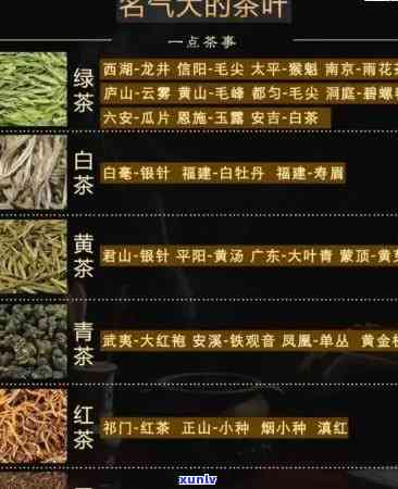 一贯好茶的种类、保质期及存 *** 全面解析，让你了解这款名茶的所有信息！