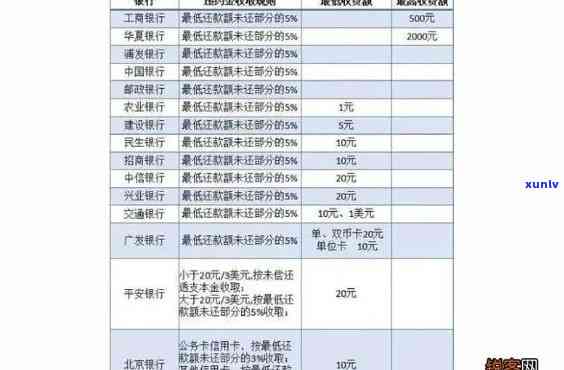 信用卡逾期分期还款全攻略：如何制定还款计划，解决逾期问题，降低利息负担