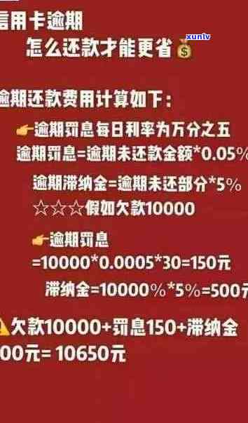 信用卡逾期分期还款全攻略：如何制定还款计划，解决逾期问题，降低利息负担