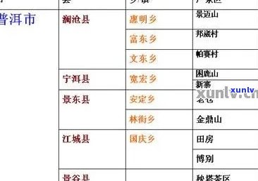 保塘普洱茶产区介绍：地理位置、特点及适合冲泡的茶叶品种