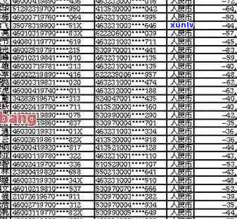 右玉县信用卡逾期人员名单公示查询公布