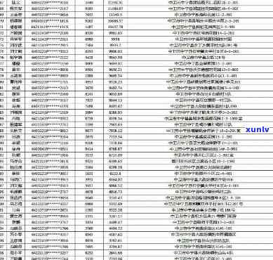 右玉县信用卡逾期