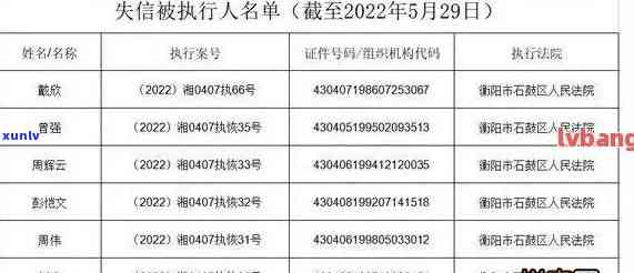 泊头市信用卡逾期名单、 *** 及举报热线，张家口、石家5天内逾期预警