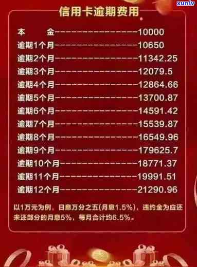 信用卡逾期20万上海