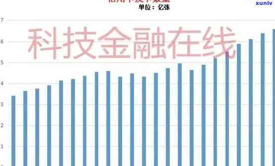 信用卡逾期788亿：如何处理、影响及预防措全面解析