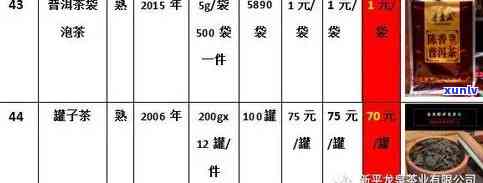 一品天下古树普洱茶价格查询及茶具，提供一品天下茶叶、茶信息